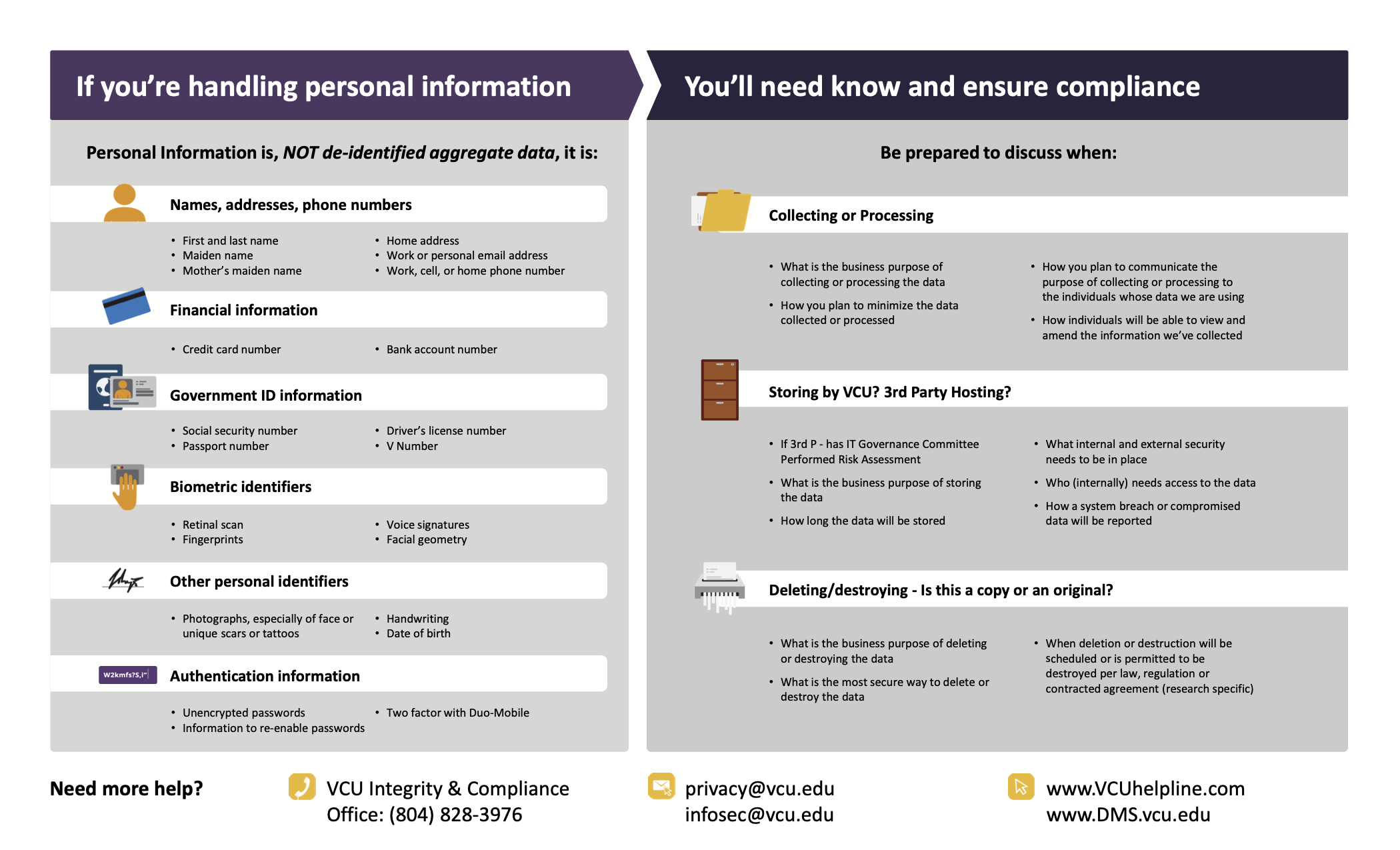 Handling Personal Information chart