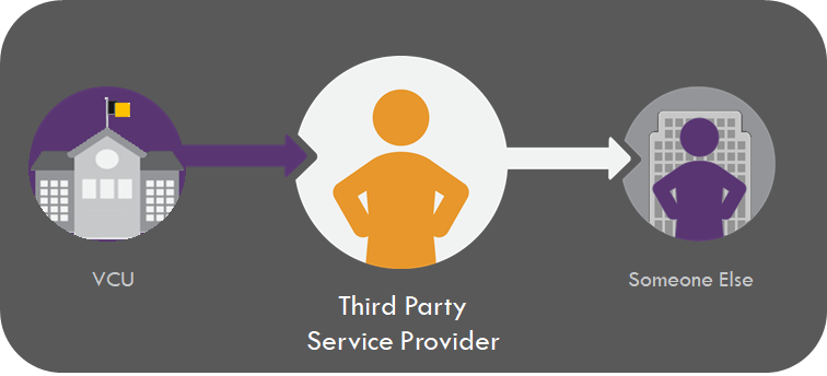 Third party library. Third Party provider. Third-Party services. Pursue third Party Assurance. Add-ons) we provide, or integrate third-Party services with the service. The third-Party services ar.